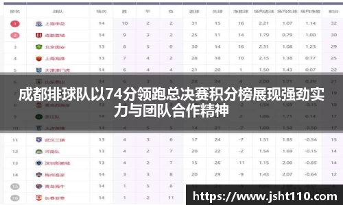 成都排球队以74分领跑总决赛积分榜展现强劲实力与团队合作精神
