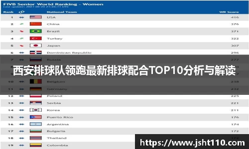 西安排球队领跑最新排球配合TOP10分析与解读